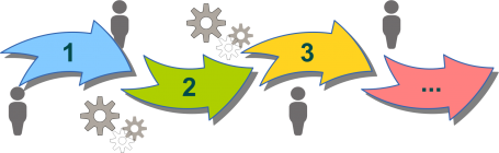 The Basic Process of NDIS Plan Management at All Disability